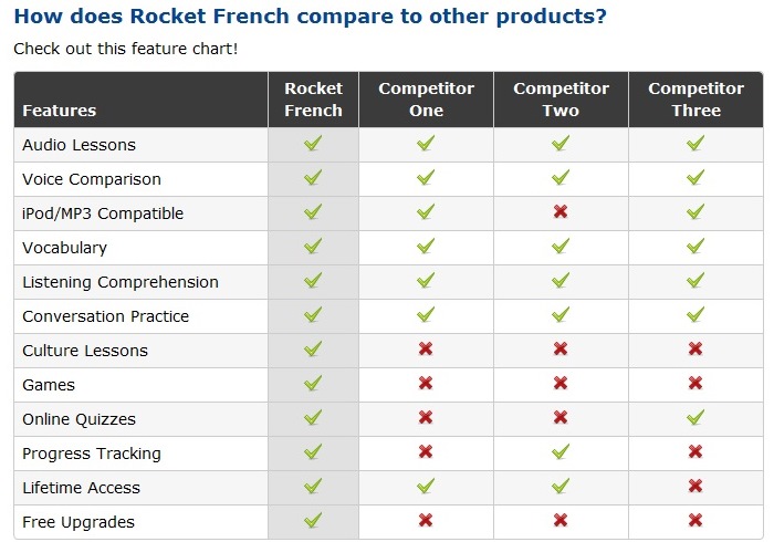 How to Learn French Online. Learning French Language with Rocket ...