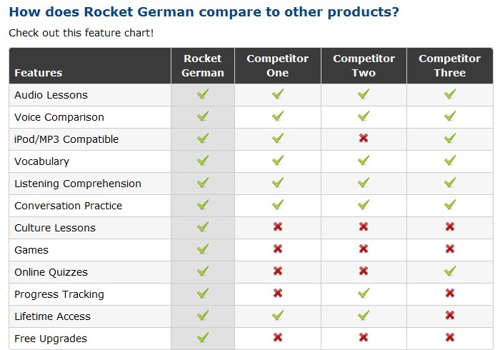 to Learn German Online. Learning German Language with Rocket German ...