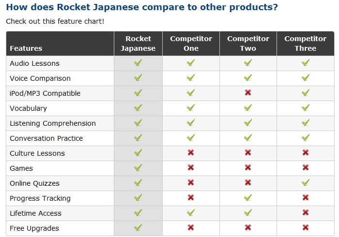 Learn Japanese Online. Learning Japanese Language with Rocket Japanese ...